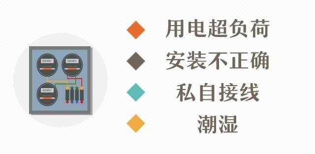 為什么配電箱里不能放雜物<strong></p>
<p>配電箱
</strong>？:配電箱

